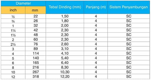 Harga Pipa PVC Rucika AW